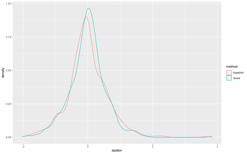 My plot :)